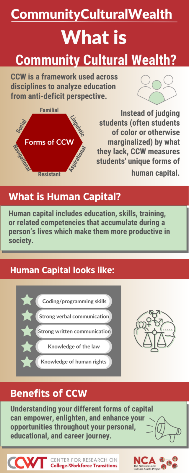 Link to Community Cultural Wealth Infographic