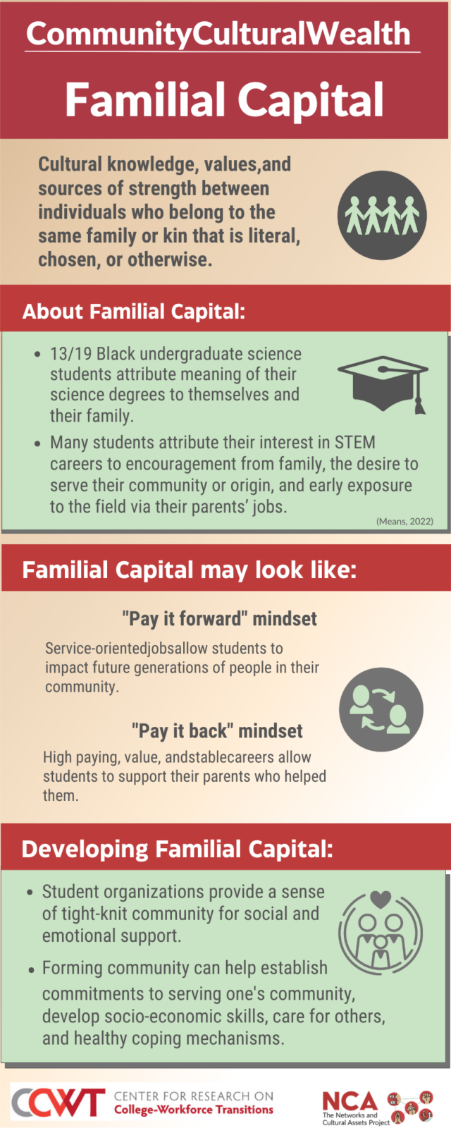 Link to Familial Capital Infographic