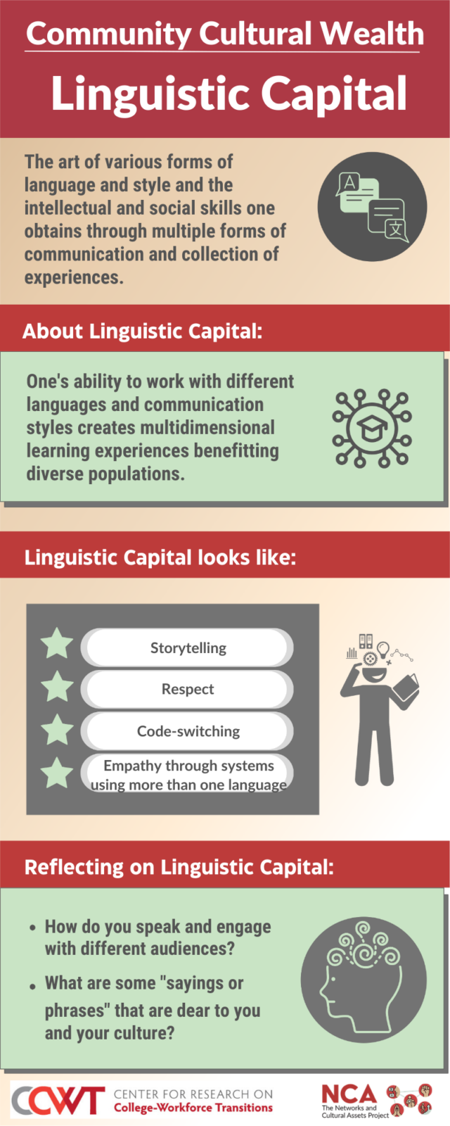 Link to Linguistic Capital Infographic
