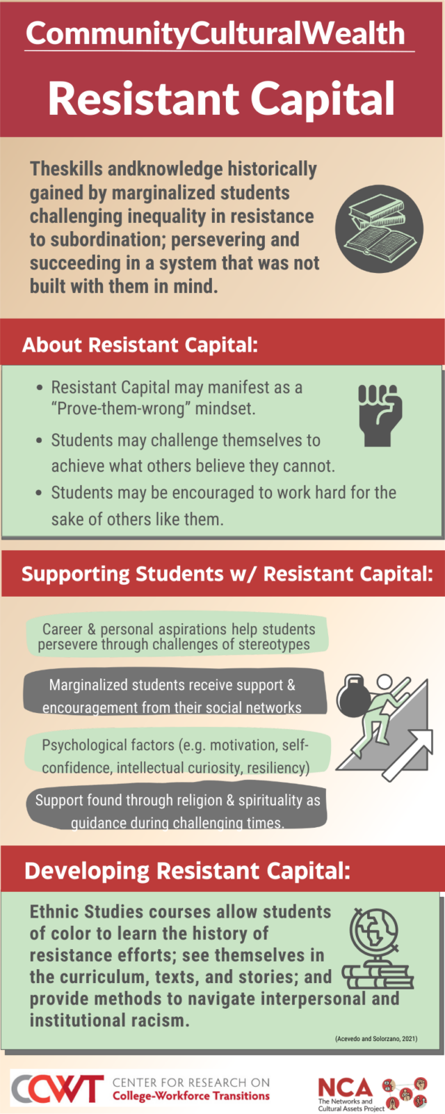 Link to Resistant Capital Infographic